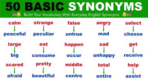 basicity synonym|Synonyms of BASIC .